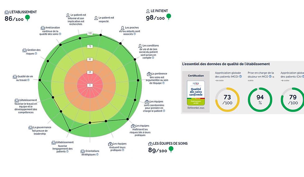 Indicateurs qualité - Clinique Mutualiste de Lesparre Médoc